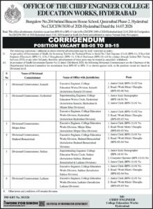 College Education Works Sindh Jobs Interview Schedule 2026