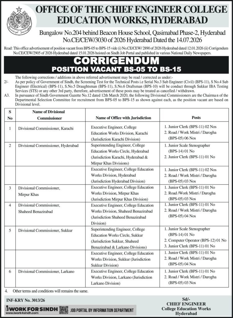 College Education Works Sindh Jobs Interview Schedule 2026