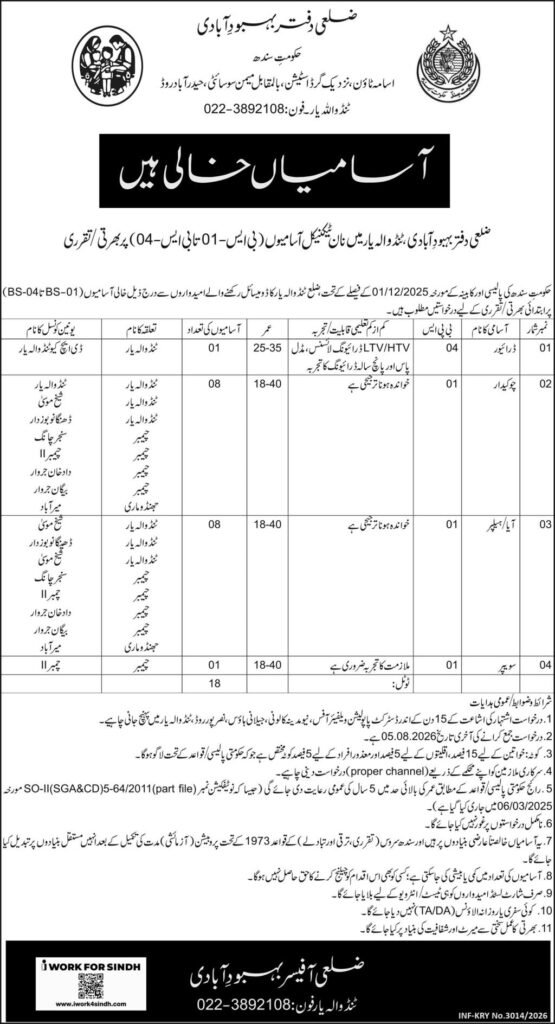 Government Population Welfare Department PWD Jobs 2026