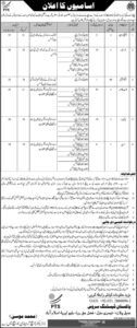 Government Sindh Katchi Abadis Authority SKAA Jobs 2026