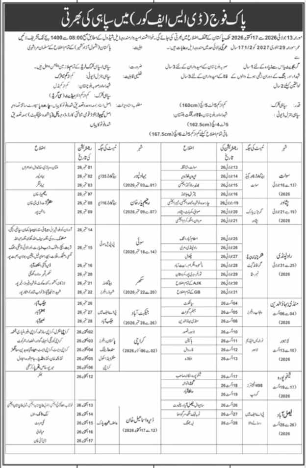 Join Pakistan Army Sepoy Jobs For All Pakistan 2026