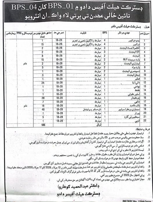 Office of District Health Officer Dadu Jobs Interview 2026
