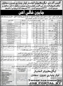 Sindh Government Revenue Department Jobs 2026