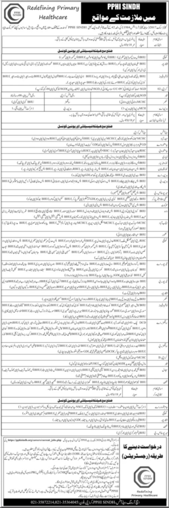 PPHI Sindh Karachi Jobs 2026 Apply Now