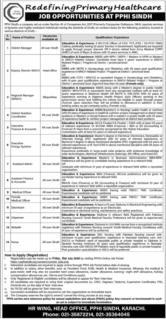 PPHI Sindh Jobs Excellent Medical Roles 2026!