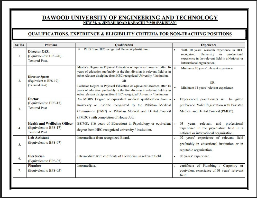 Dawood University Non-Teaching Jobs: Exciting Openings!